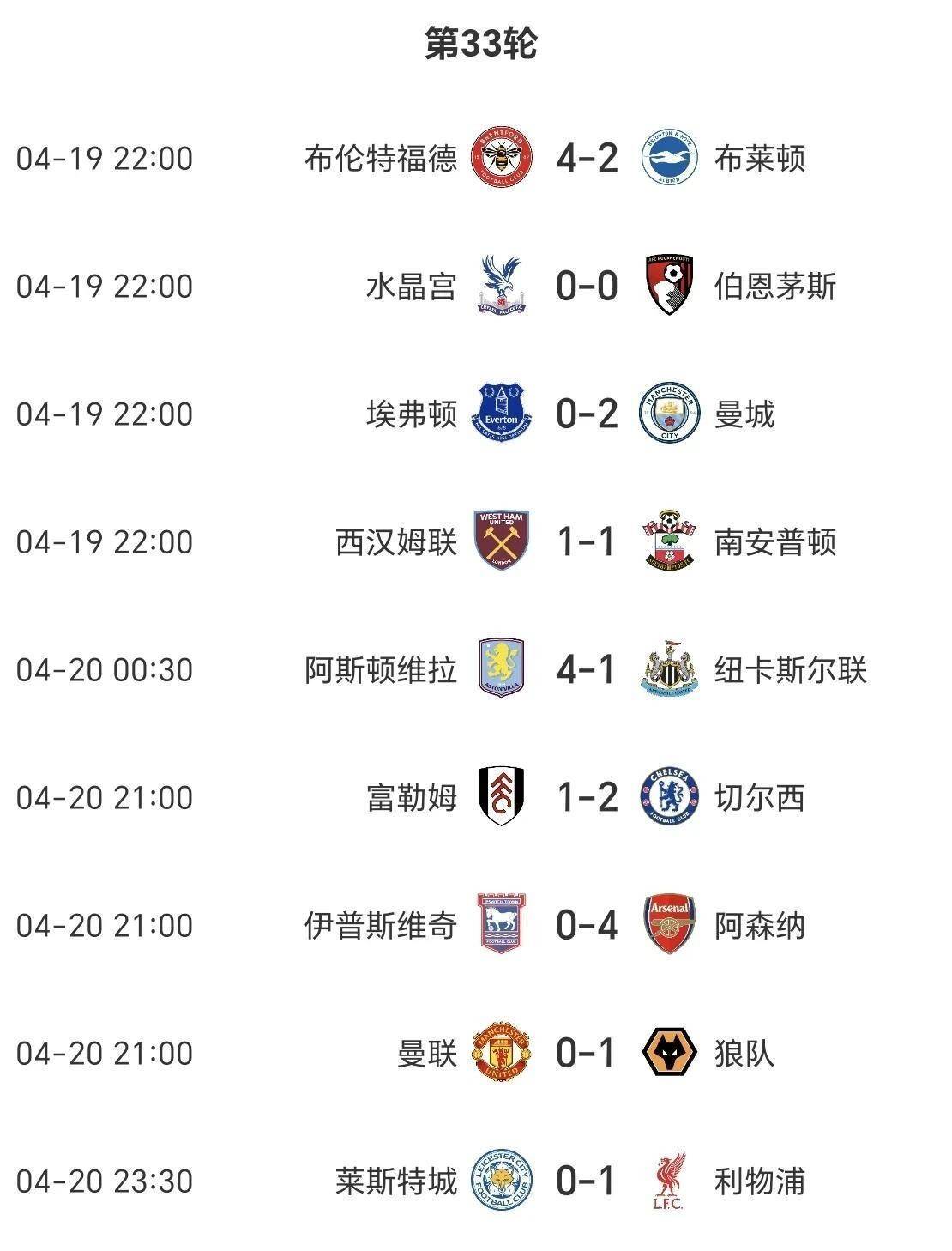 曼联大胜球队上升至积分榜第二! 曼联大胜球队上升至积分榜第二!