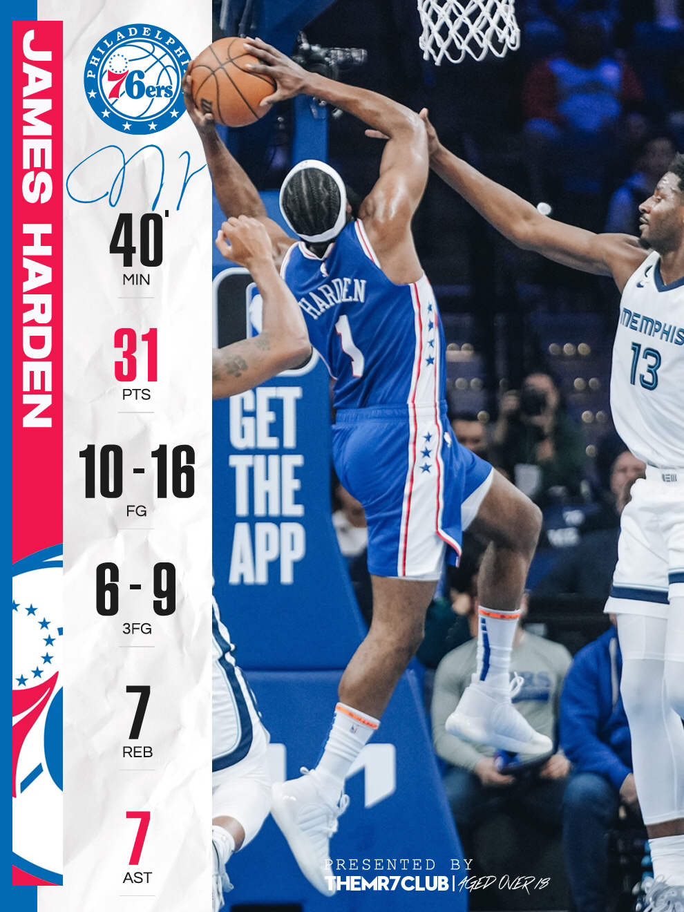 火箭猛虎相斗，哈登喜添47分，意外战胜东部热门