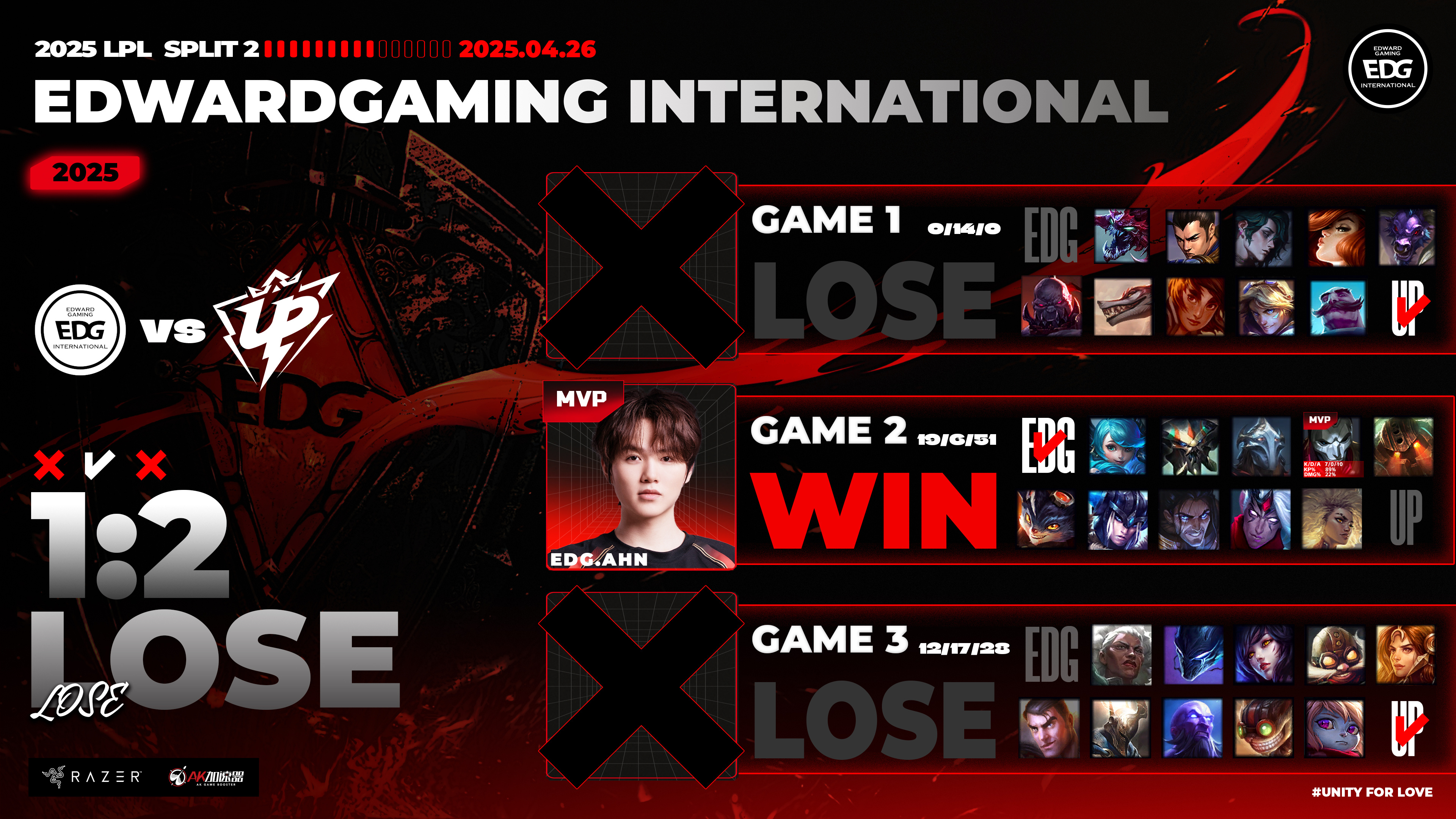 DFM鏖战FPX,Ruler完成史诗逆转强强对话2025世界赛,引爆全场热议 DFM鏖战FPX,Ruler完成史诗逆转强强对话2025世界赛,引爆全场热议